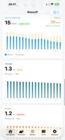 Houlenn - prévisions vent et vagues